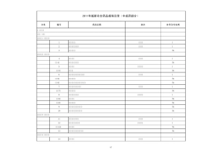 2.2011年版福建省新农合药品报销目录无医保编码