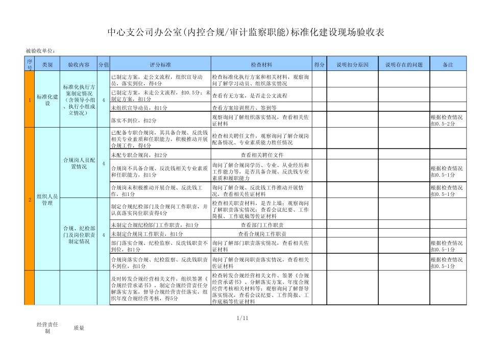 2.28合规验收表_第1页