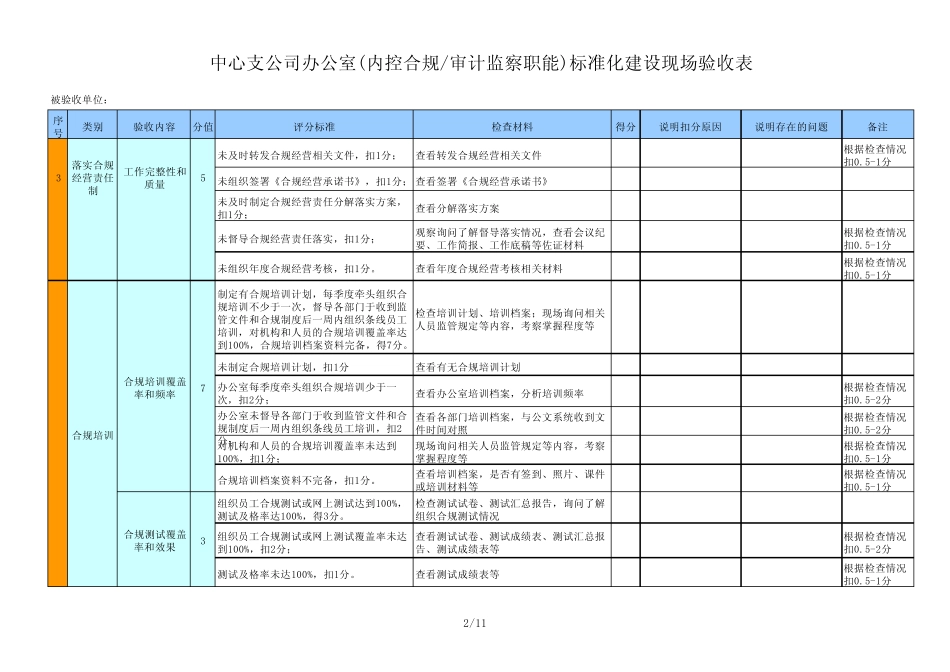 2.28合规验收表_第2页