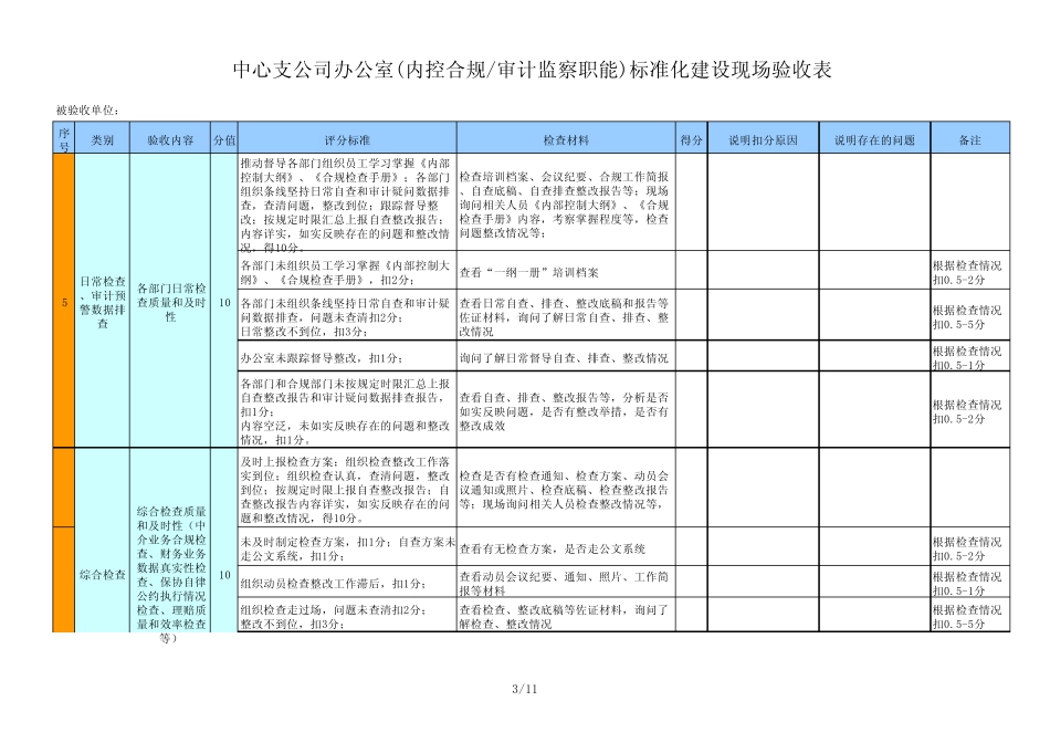 2.28合规验收表_第3页
