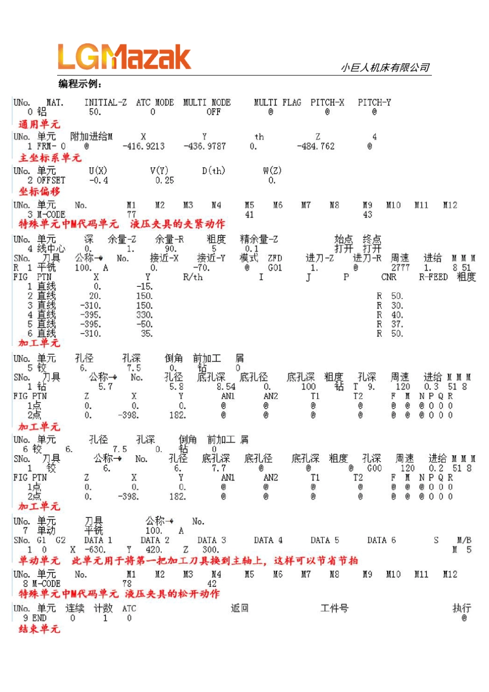2.2加工中心Mazatrol编程_第2页