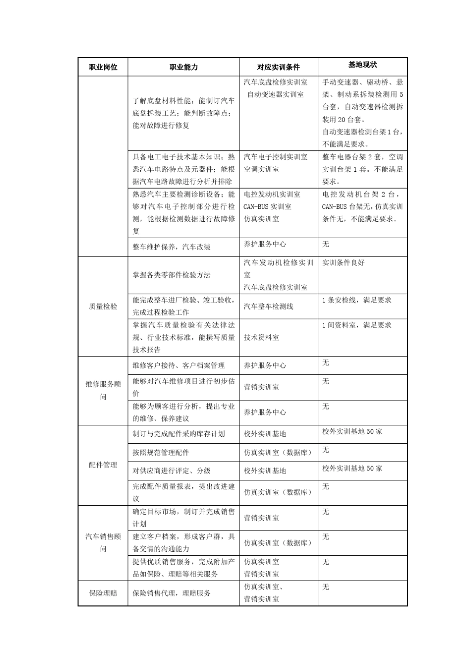 2.3.6.2汽车实训室建设总体调研报告_第3页