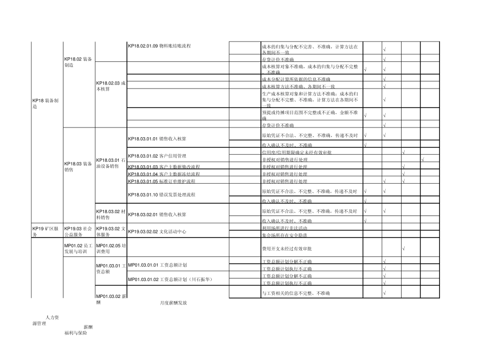 2.3业务活动层面风险数据库_第2页