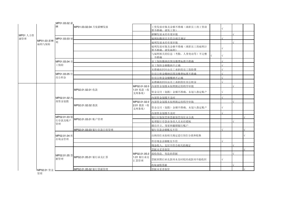 2.3业务活动层面风险数据库_第3页