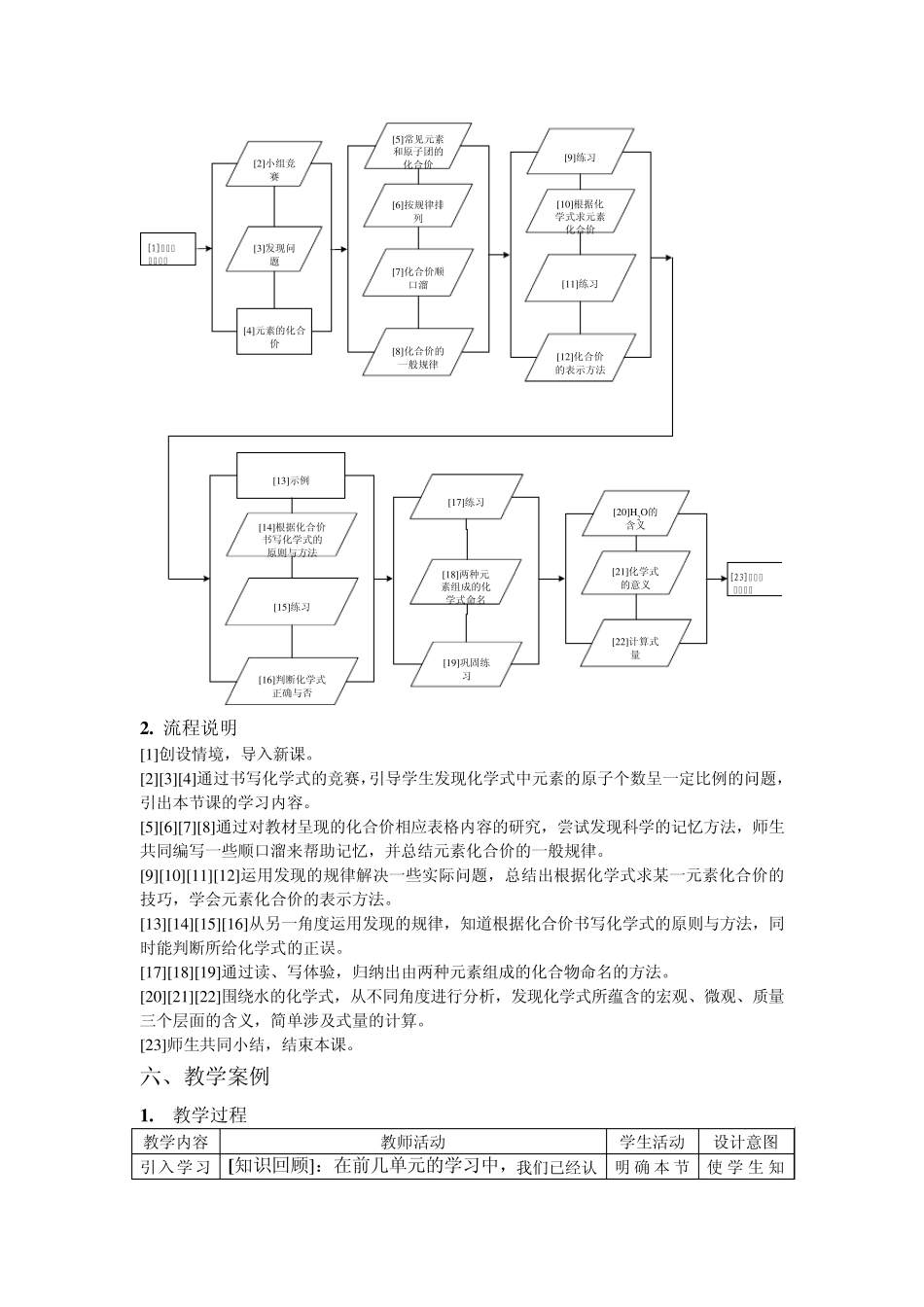 2.3化学变化中的质量守恒第1课时化合物化学式的书写方法_第2页