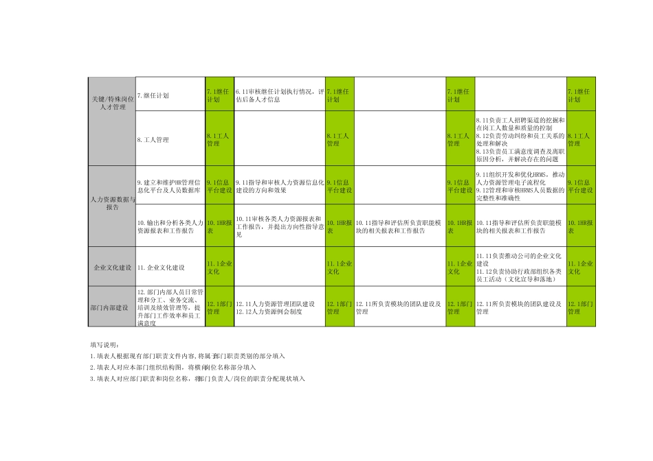 2.3部门职责分布图人力资源部_第3页