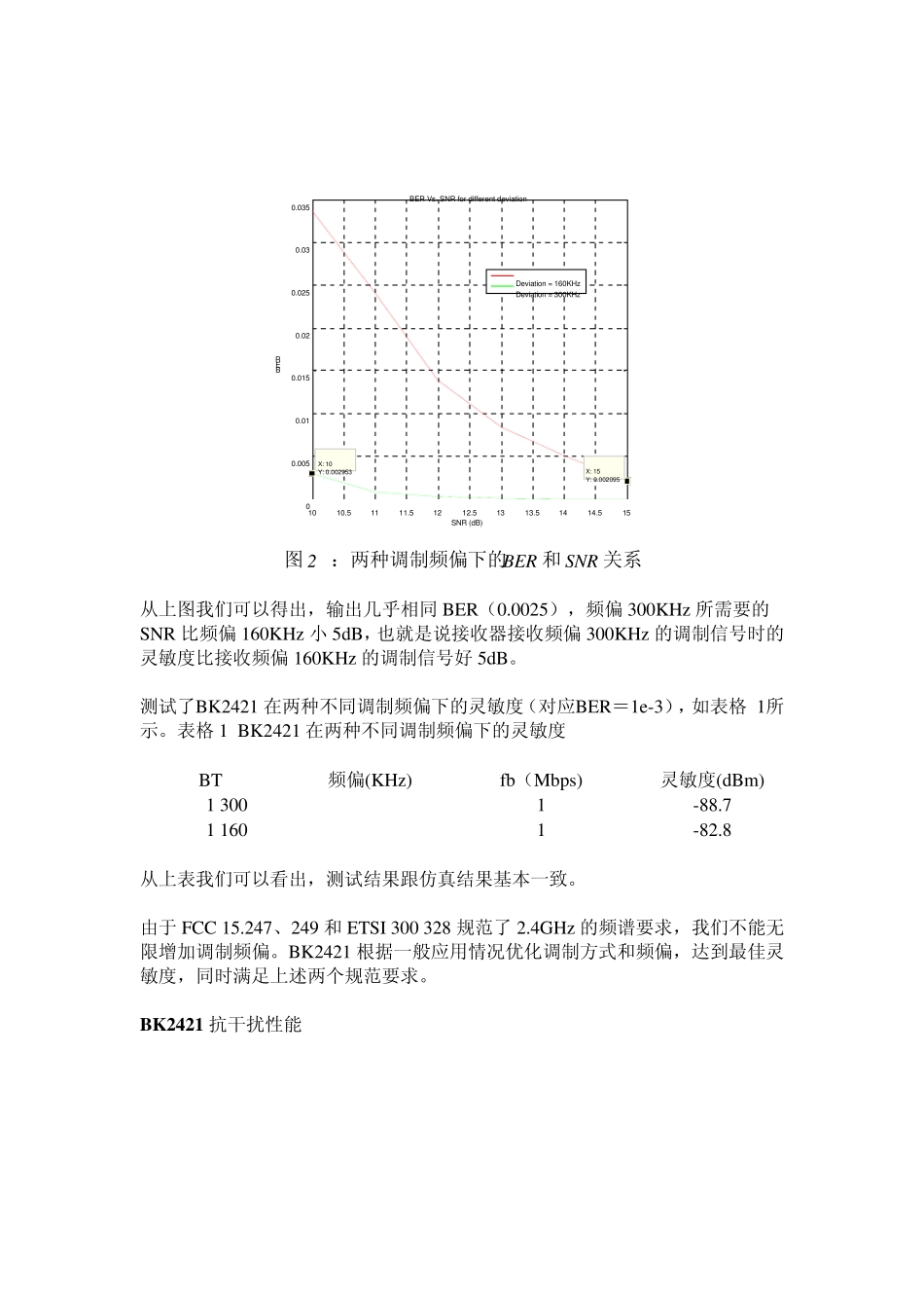 2.4GHz无线收发器ic及其应用_第3页
