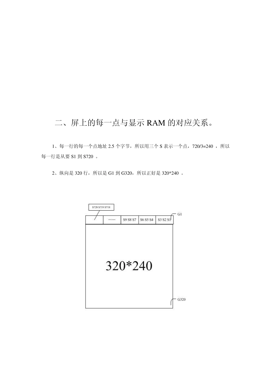 2.4TFT彩色液晶驱动心得[控制器ILI9325]_第2页