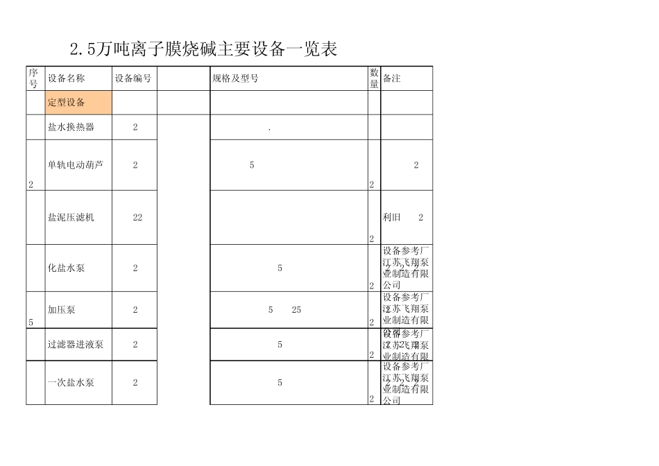 2.5万吨离子膜设备_第1页