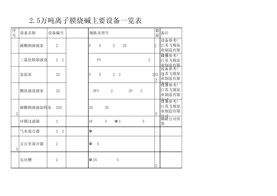2.5万吨离子膜设备_第2页