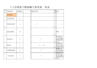 2.5万吨离子膜设备