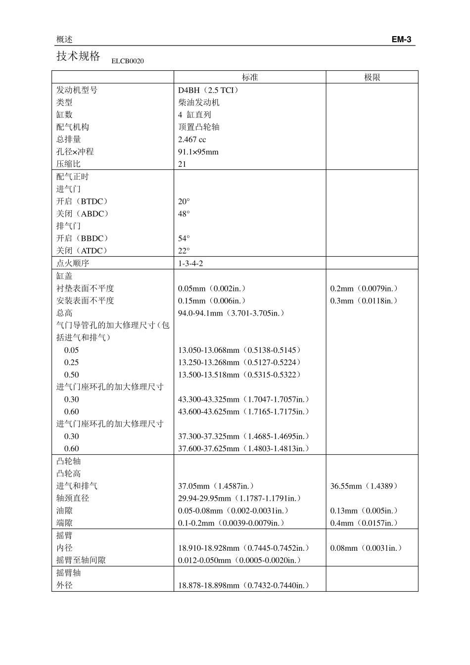2.5TCI发动机机械系统维修_第3页