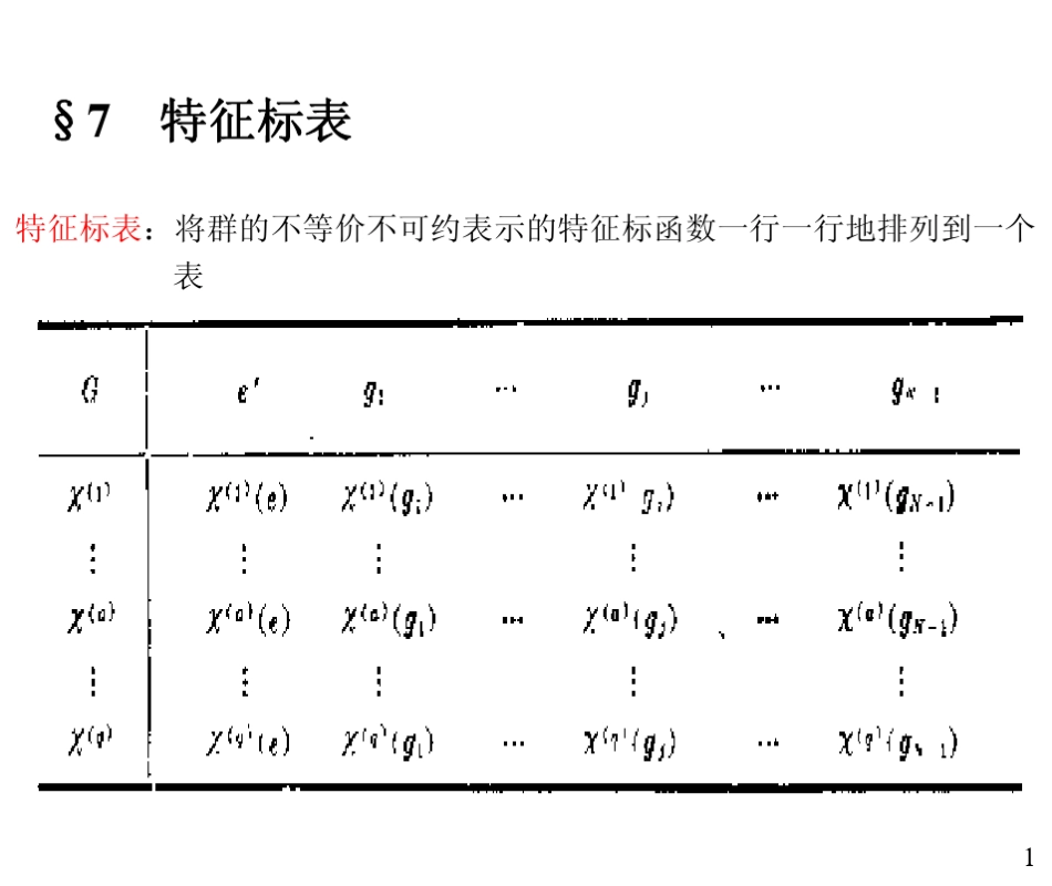 2.72.102.8特征标表_第1页