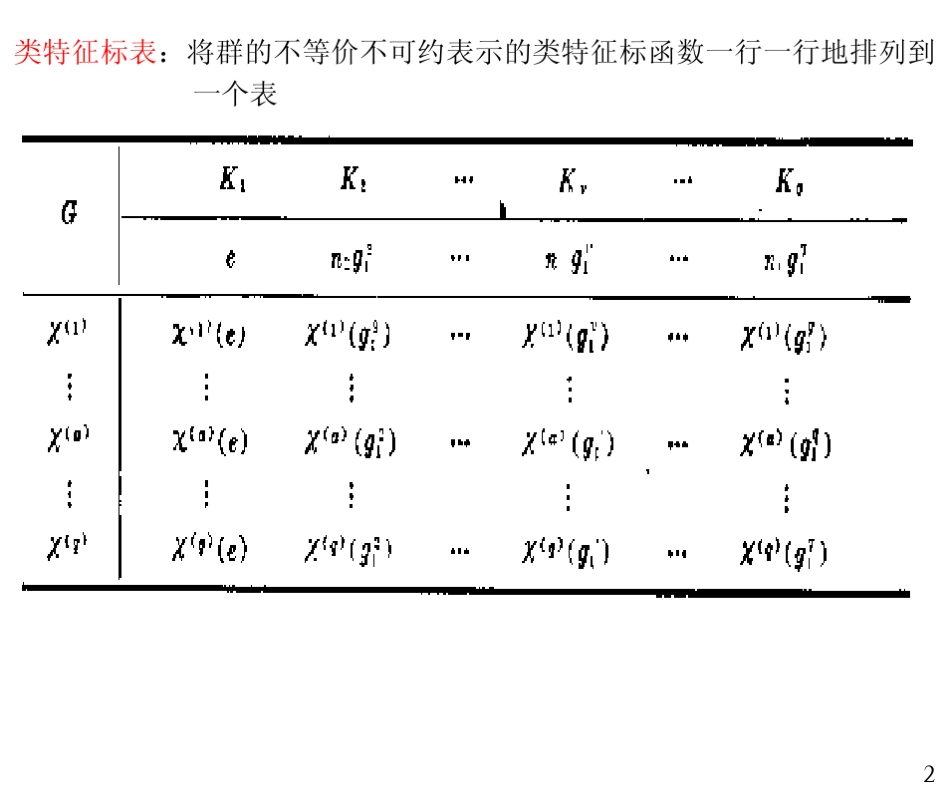 2.72.102.8特征标表_第2页