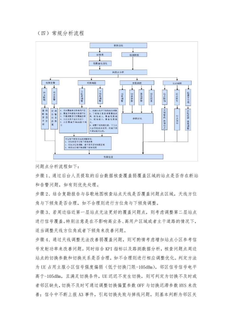 2.LTE弱覆盖处理指导书v1.1_第2页