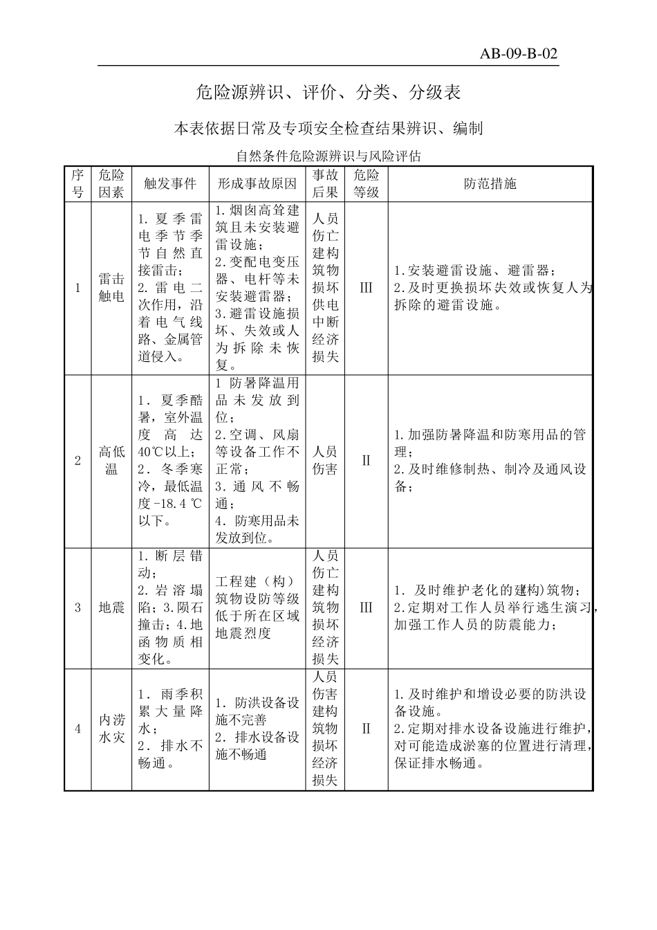 2.危险源辨识、评价、分类、分级表_第1页