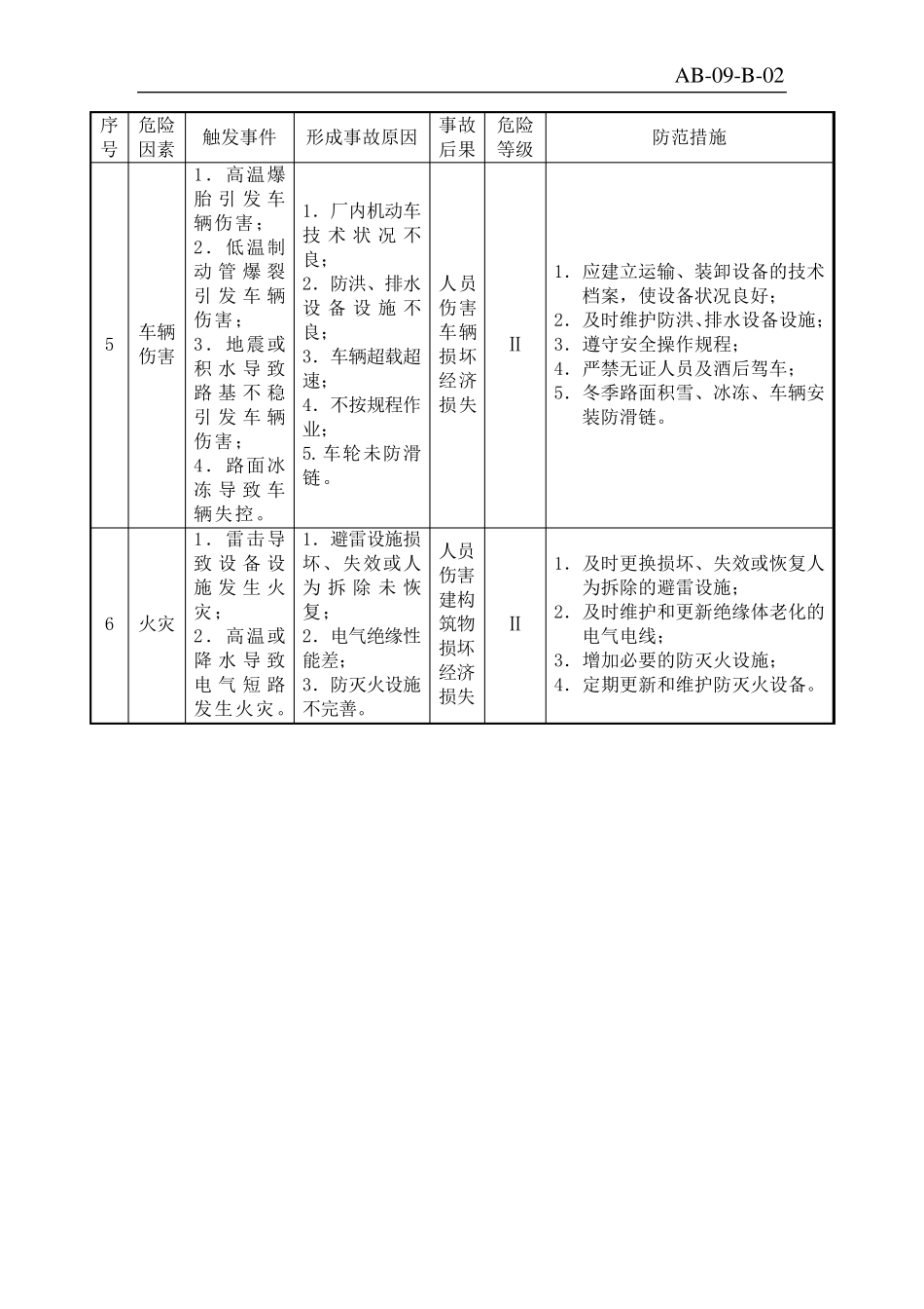 2.危险源辨识、评价、分类、分级表_第2页
