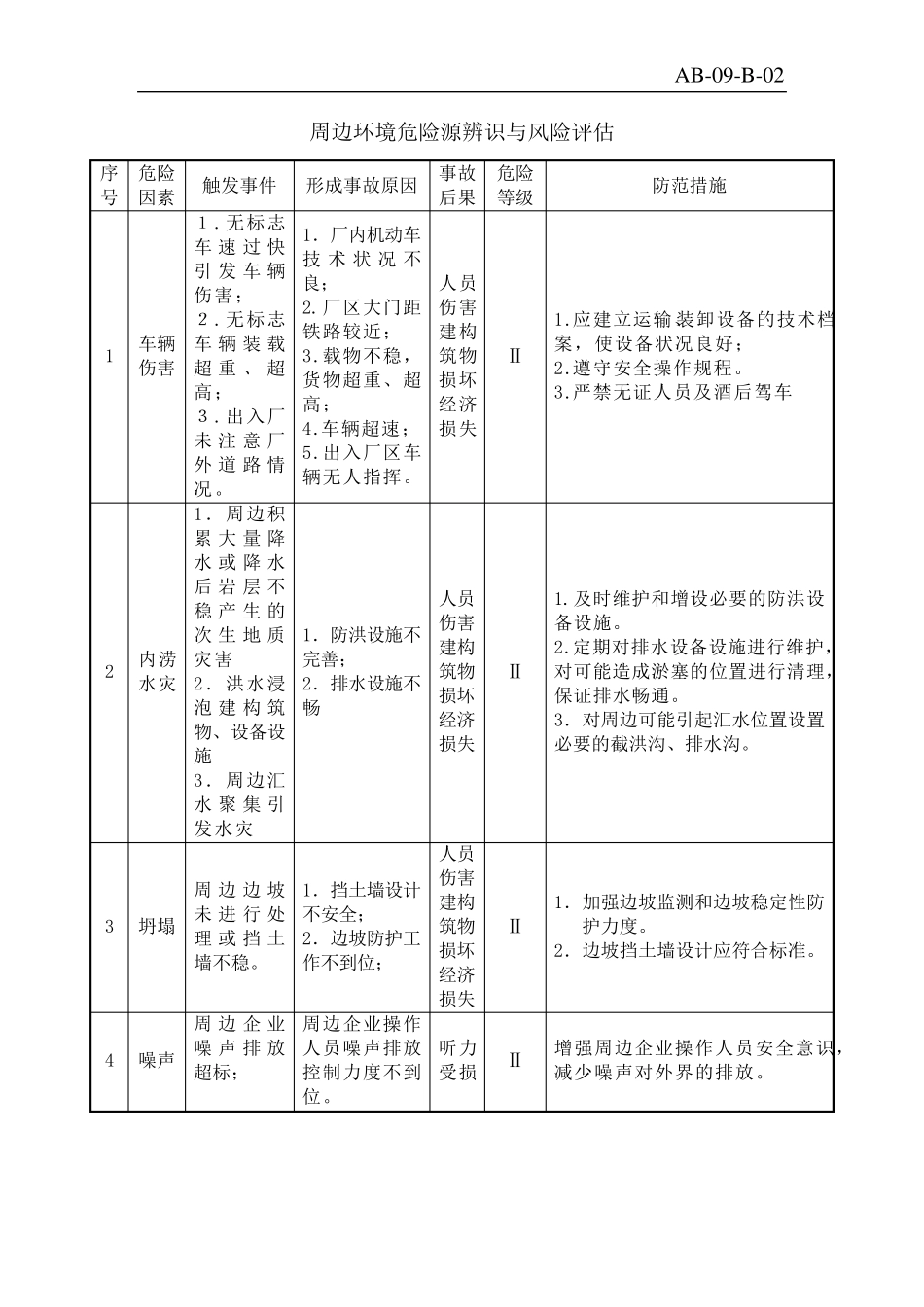 2.危险源辨识、评价、分类、分级表_第3页
