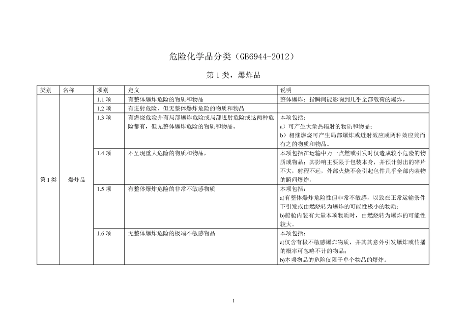 2.危险化学品分类(GB69442012摘录_第1页