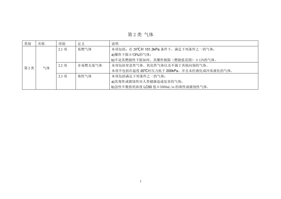 2.危险化学品分类(GB69442012摘录_第2页