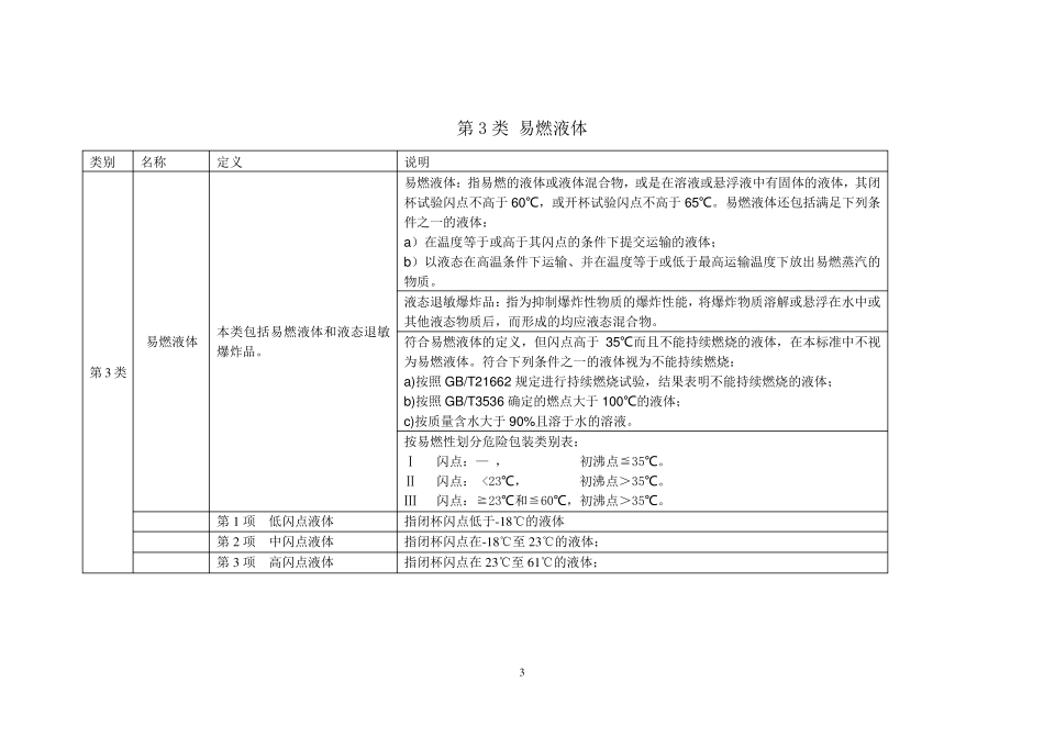 2.危险化学品分类(GB69442012摘录_第3页