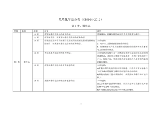 2.危险化学品分类(GB69442012摘录