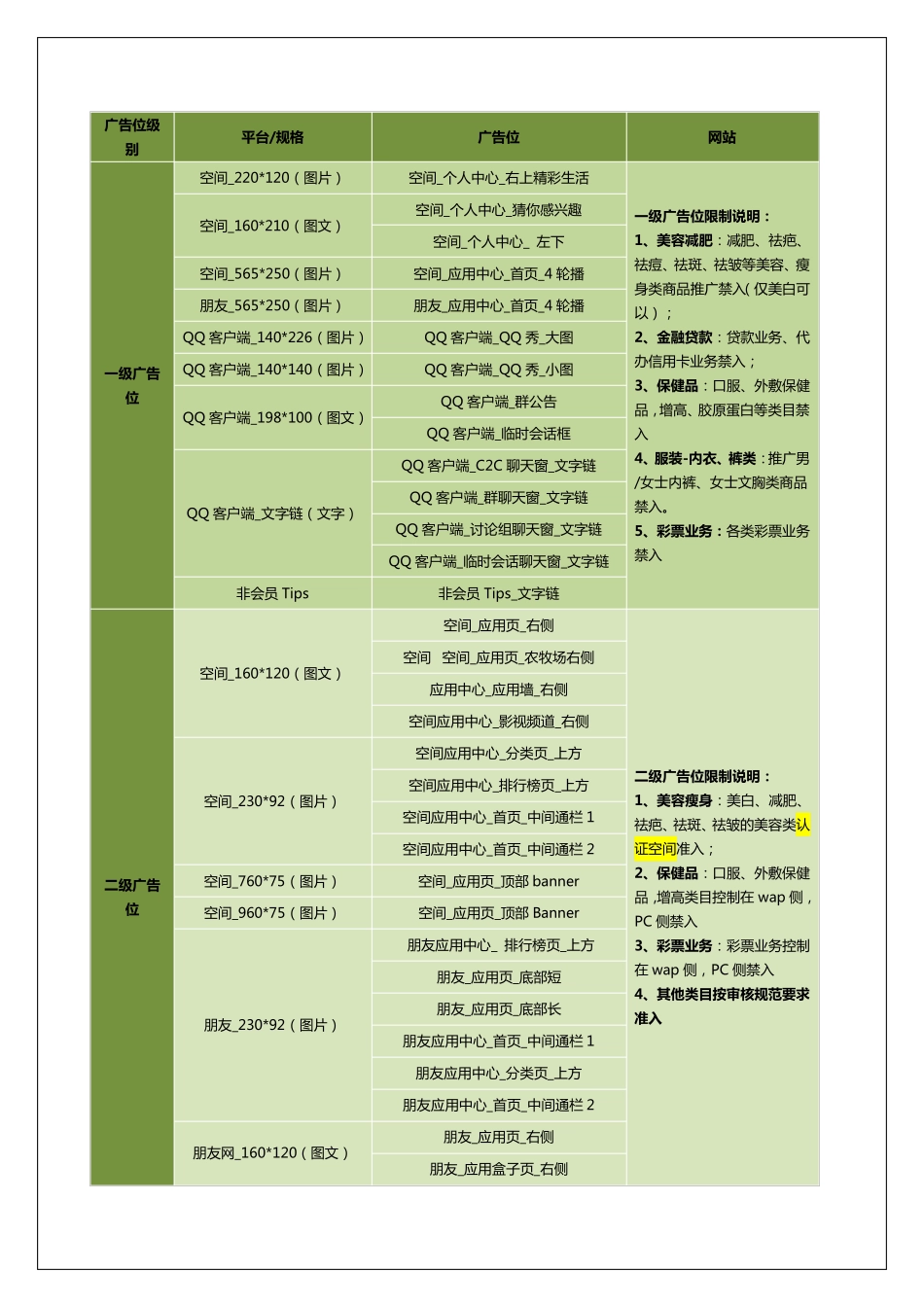2.广点通审核规范(效果营销部)_第2页