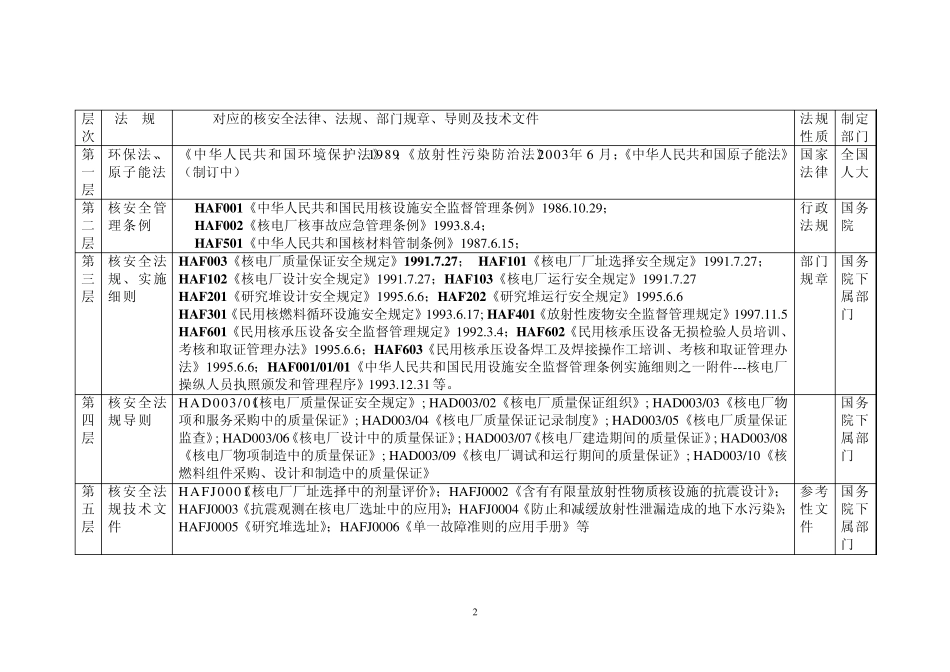 2.核安全法规及实施细则(了解,掌握)_第2页