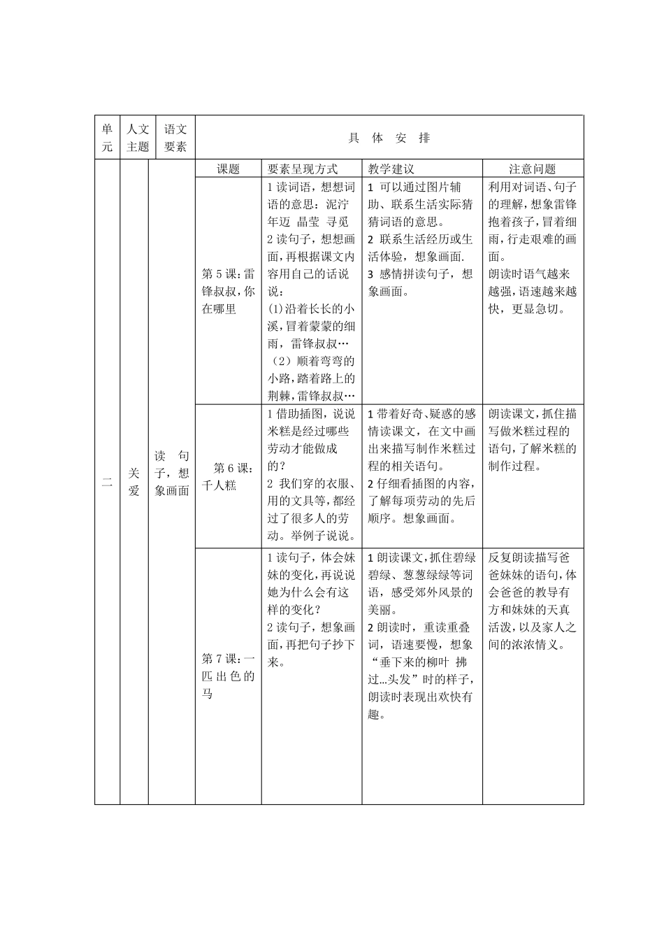 2.统编二年级下人文主题和语文要素_第2页