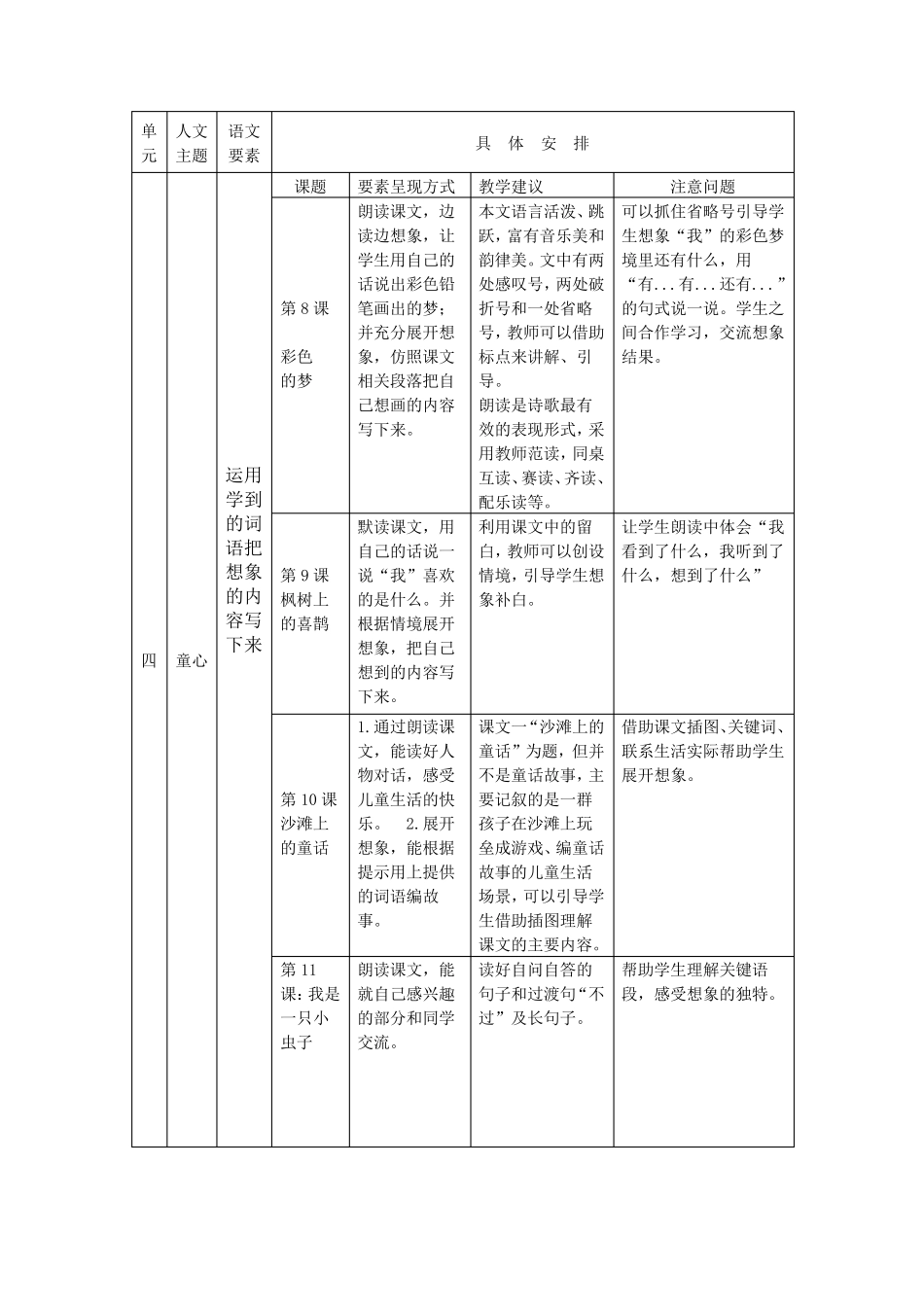 2.统编二年级下人文主题和语文要素_第3页