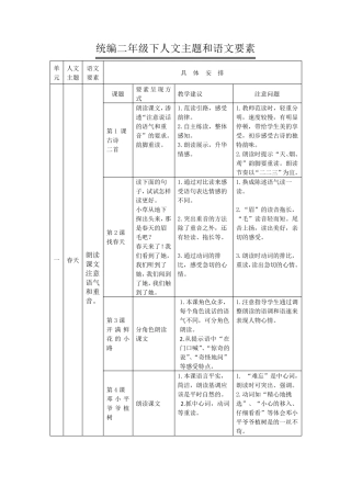 2.统编二年级下人文主题和语文要素
