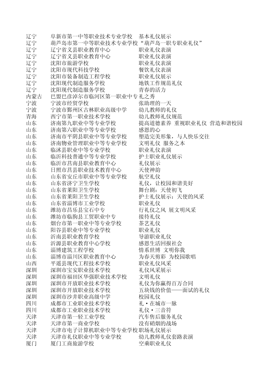 2.职业礼仪表演二等奖_第2页