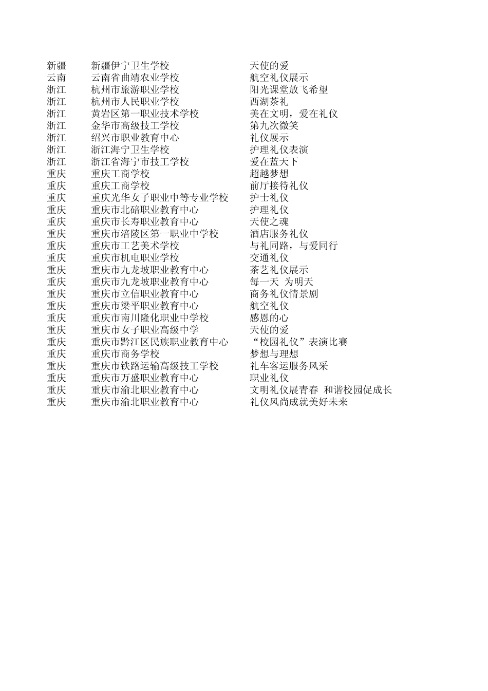 2.职业礼仪表演二等奖_第3页