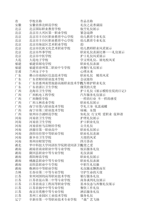 2.职业礼仪表演二等奖