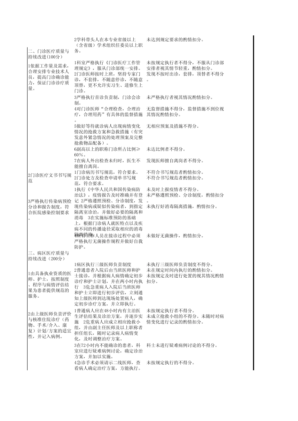 2.肛肠三科医疗质量管理体系与考核标准_第2页