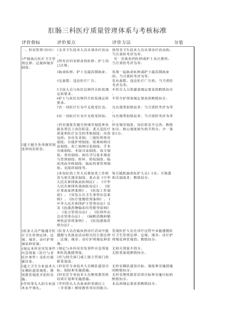 2.肛肠三科医疗质量管理体系与考核标准