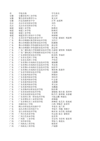 2.荣与辱动漫作品二等奖
