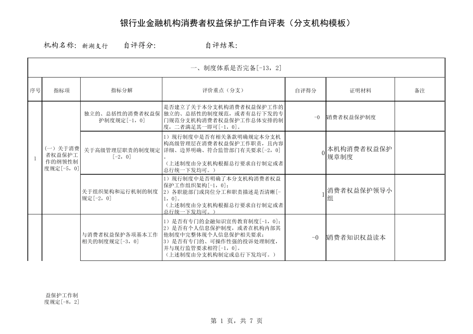 2.银行业金融机构消费者权益保护工作自评表(分支机构模板)新湖_第1页