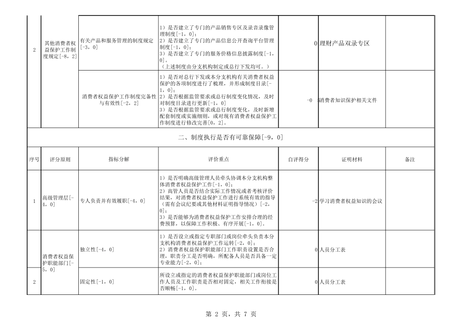 2.银行业金融机构消费者权益保护工作自评表(分支机构模板)新湖_第2页