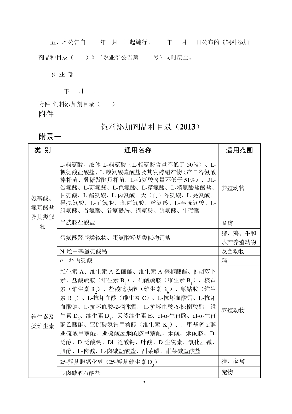 2.饲料添加剂目录(2013)_第2页