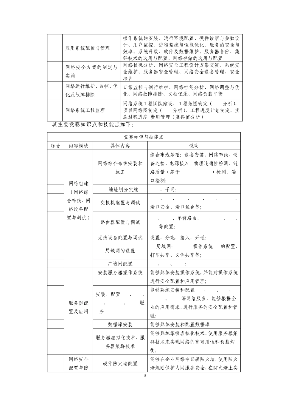 20.2014年山东省职业院校技能大赛(中职组)“网络搭建及应用”项目竞赛规程3_第3页