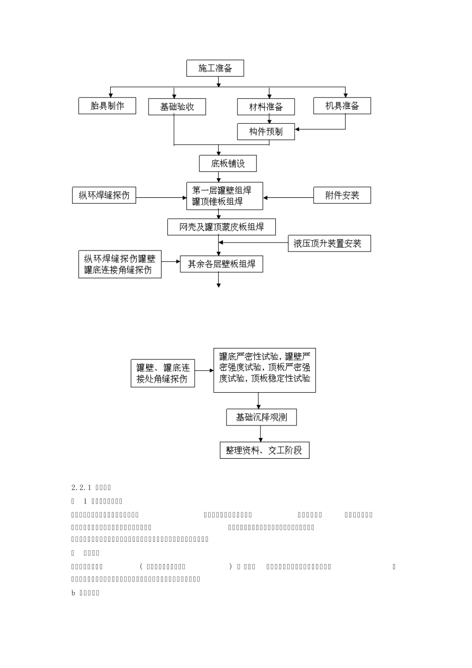 20000l立方油罐制作方案_第2页