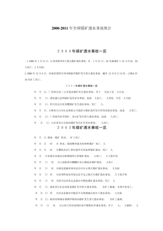 20002011年全国煤矿透水事故统计