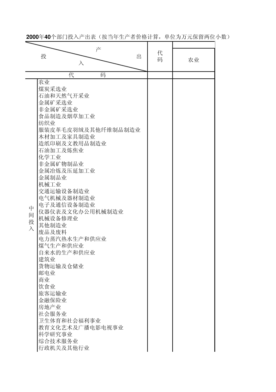 2000年40个部门投入产出表_第1页