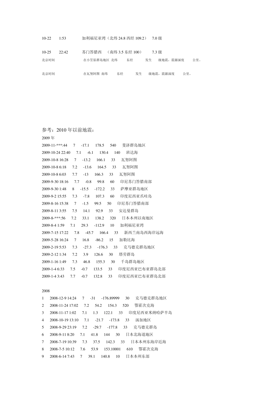 2000年以来全世界7级以上地震_第2页