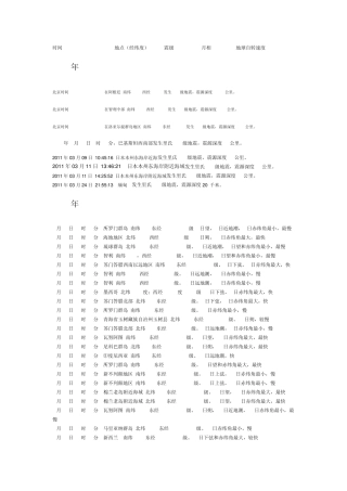 2000年以来全世界7级以上地震