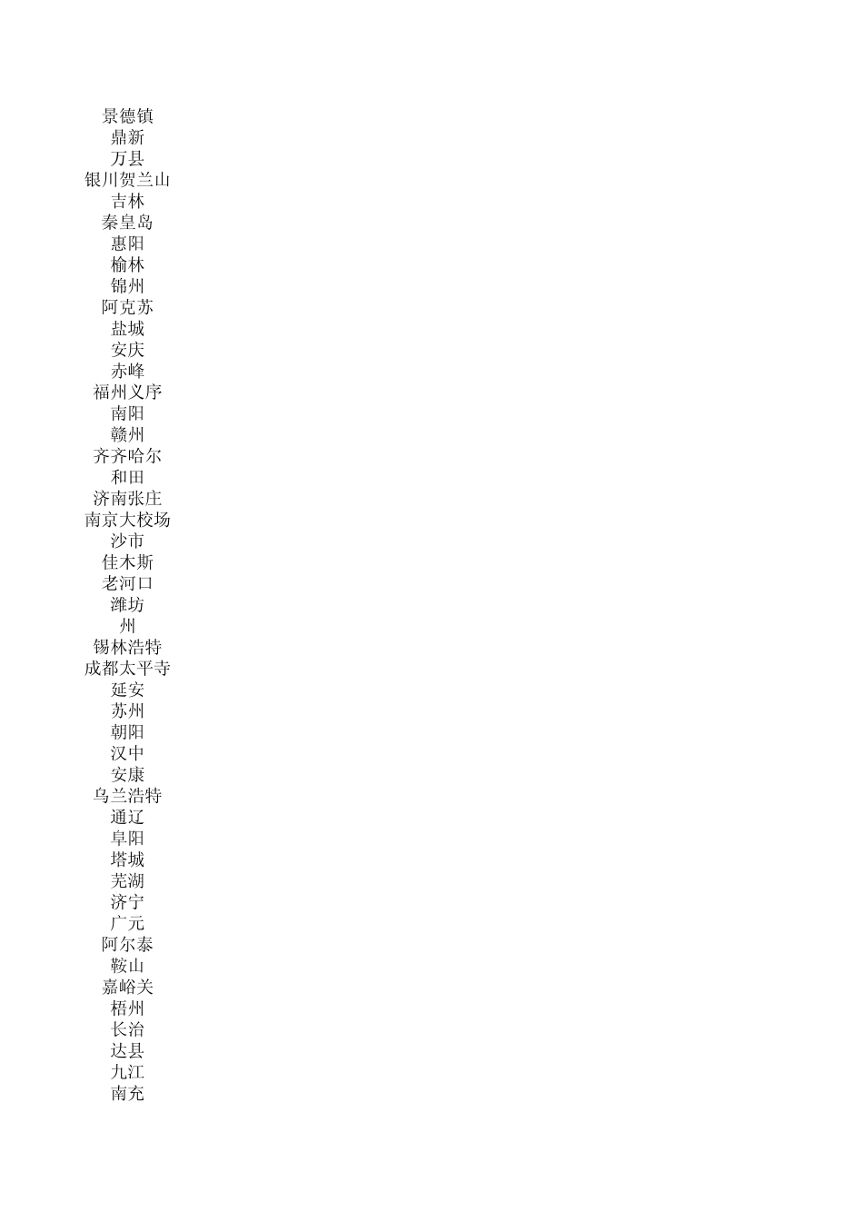 2000年各机场吞吐量及飞机起降架次(按业务量排序)_第3页