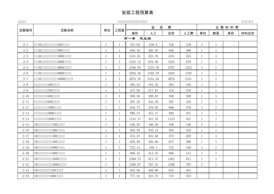 2000年全国统一安装工程预算定额安徽省估价表_第1页