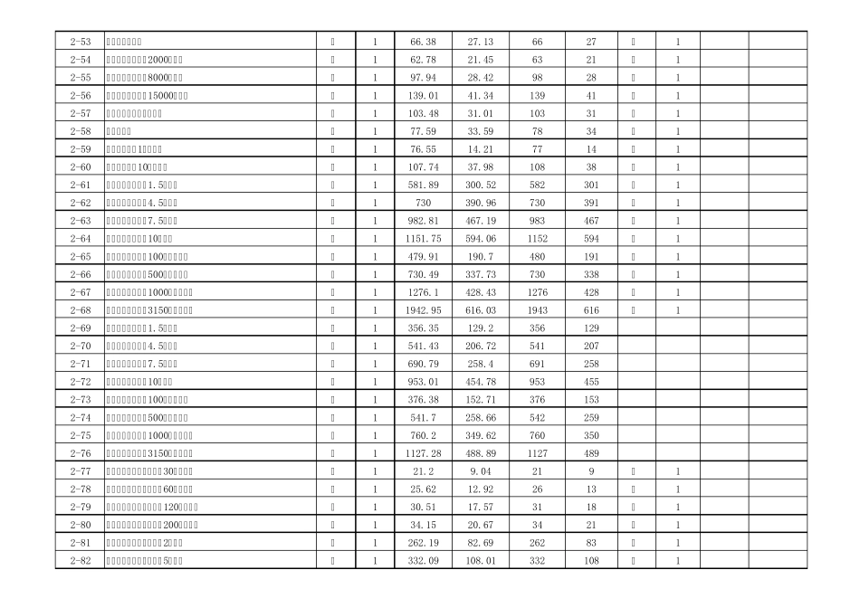 2000年全国统一安装工程预算定额安徽省估价表_第3页