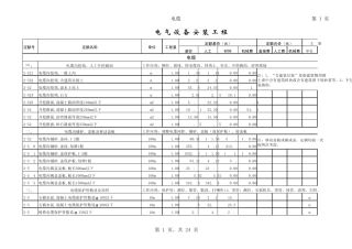 2000年安徽省估价表(第二册电气设备安装工程电缆部分)安装定额